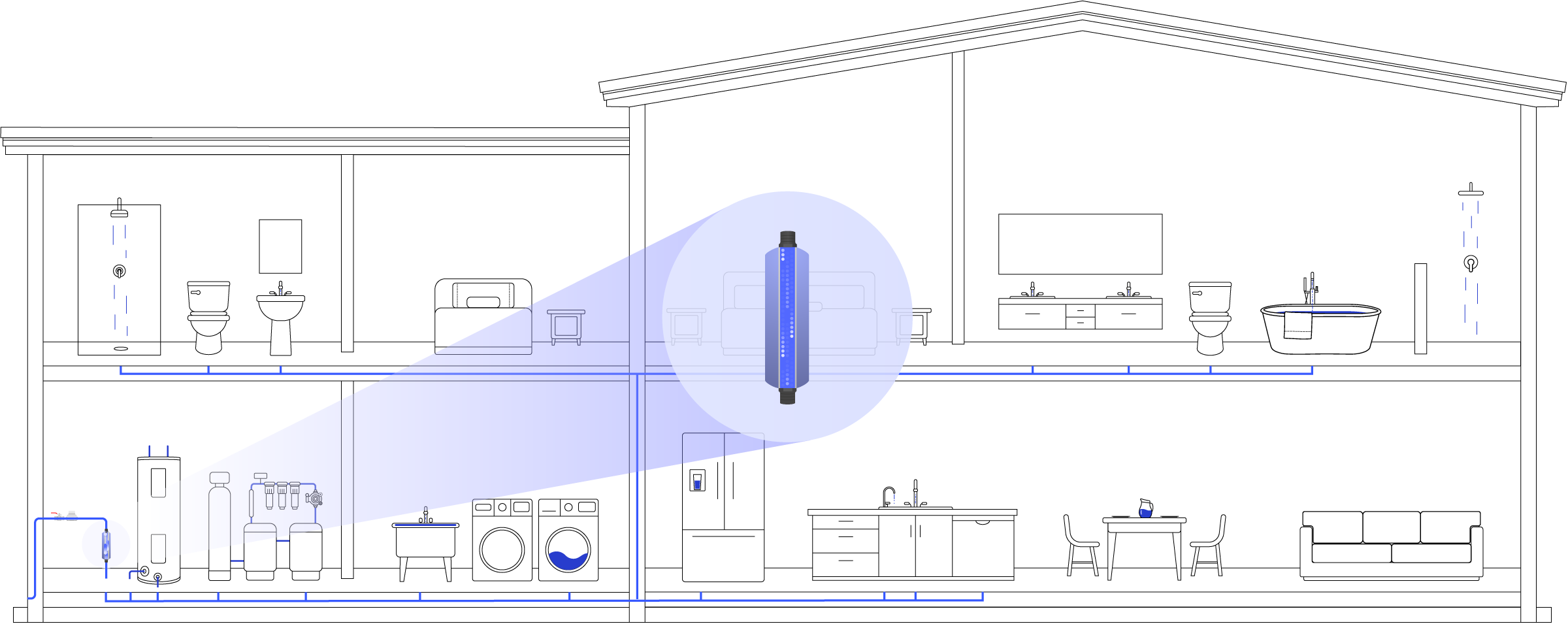 Diagram showing how Phyn works in a house