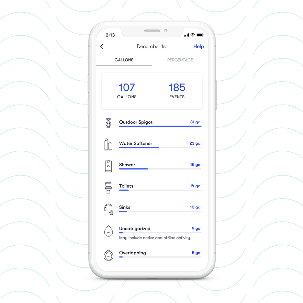 Mockup of the Phyn dashboard displayed on a phone showing the water use plus feature