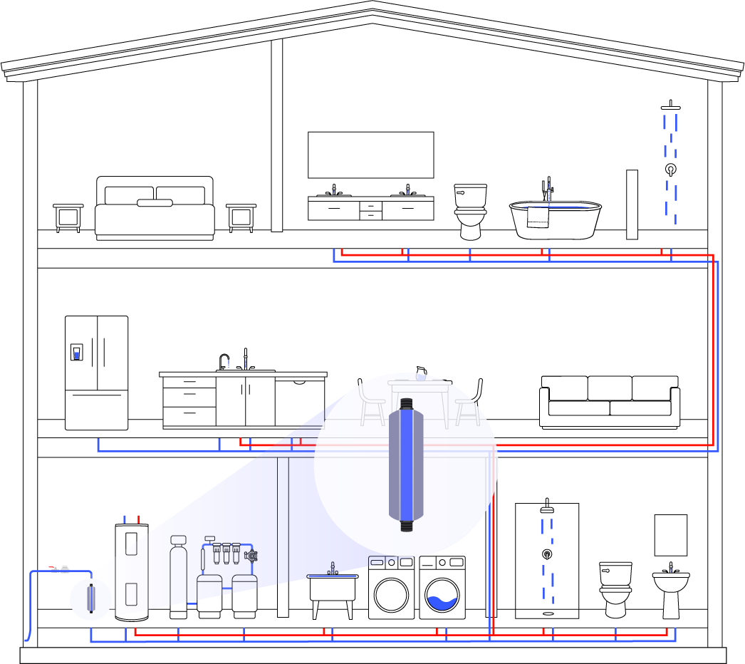 Diagram showing how Phyn works in a house