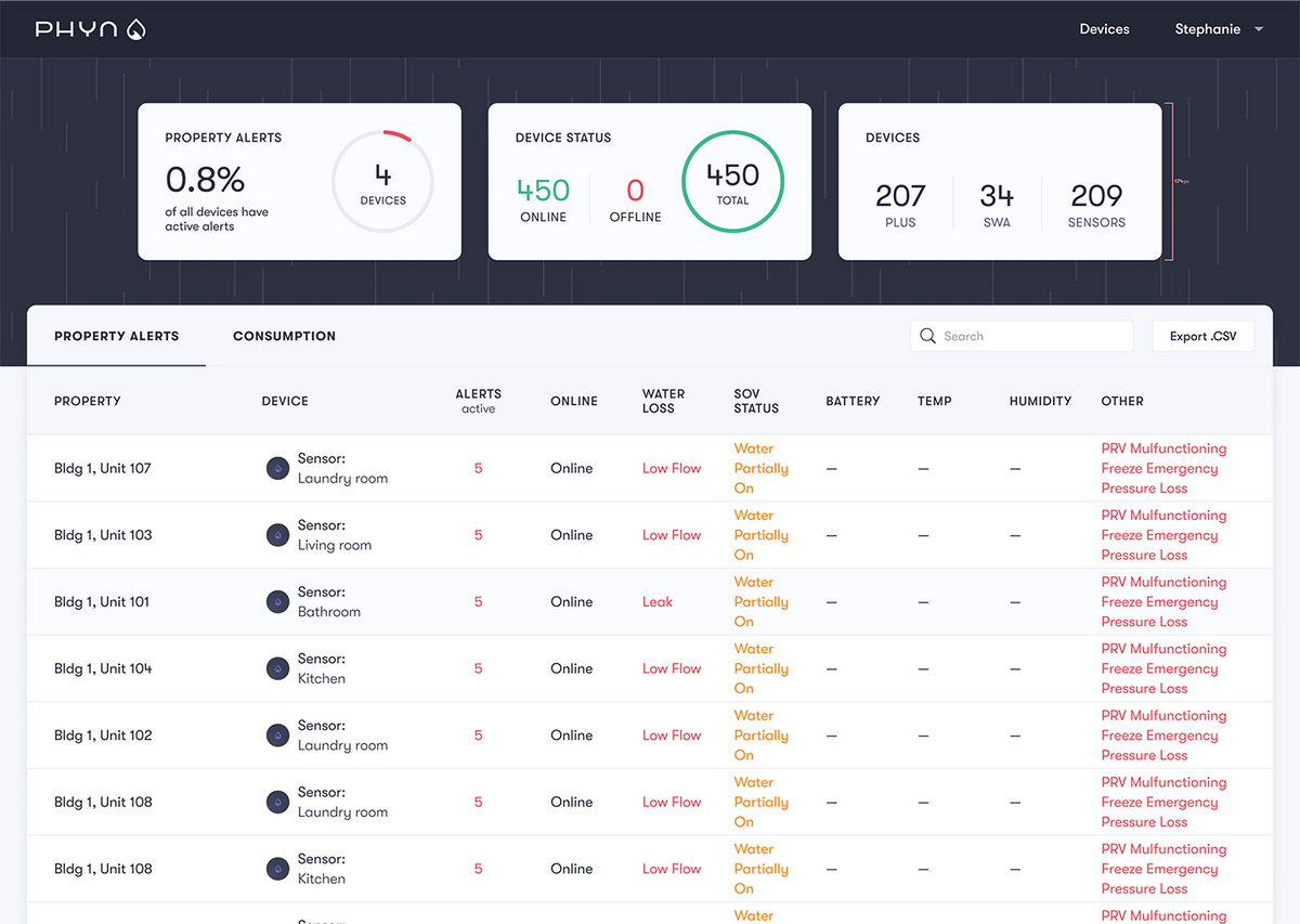 Phyn Plus app