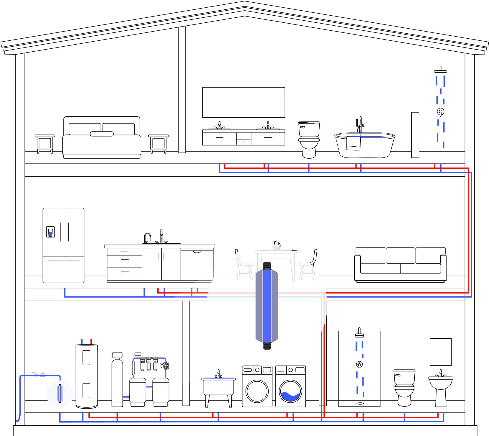 Diagram of how Phyn connects to the water in a house