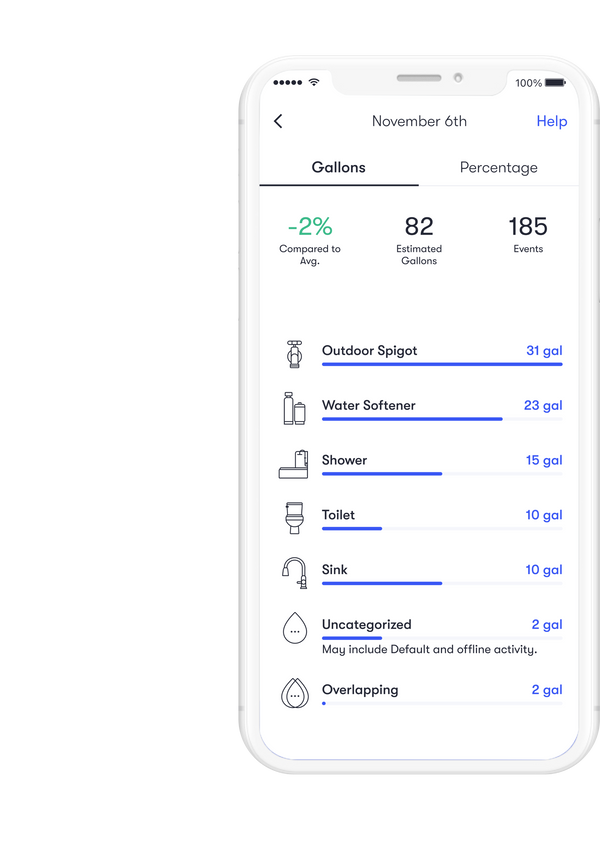 Phyn App